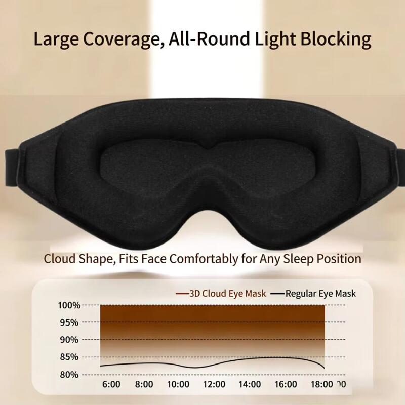 Maska do spania 3D blokująca ś – Eye Mask Sleep Travel recenzja i cena
